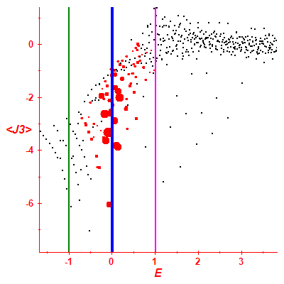 Peres lattice <J3>